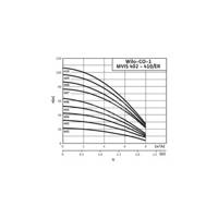 Hydrofor WILO Economy CO-1 MVIS częstotliwość 50 Hz, prędkość obrotowa 2900obr/min