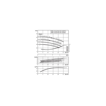 Pompa obiegowa WILO CronoTwin-DL typu in-line z silnikiem znormalizowanym 50 Hz 2900obr/min