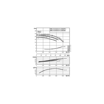 Pompa obiegowa WILO CronoLine-IL typu in-line z silnikiem znormalizowanym 50 Hz 1450obr/min