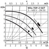 Pompa obiegowa WILO TOP-Z 50/7 DM PN6/10 GG wbudowana , 2900 obr/min3x400V 50 Hz