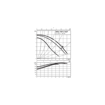 Pompa obiegowa WILO TOP-Z 40/7 EM PN6/10 RG wbudowana , 2900 obr/min1x230V 50 Hz