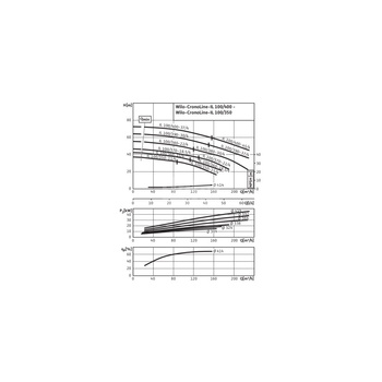 Pompa obiegowa WILO CronoLine-IL typu in-line z silnikiem znormalizowanym 50 Hz 1450obr/min