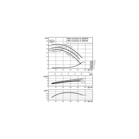 Pompa obiegowa WILO CronoLine-IL typu in-line z silnikiem znormalizowanym 50 Hz 1450obr/min