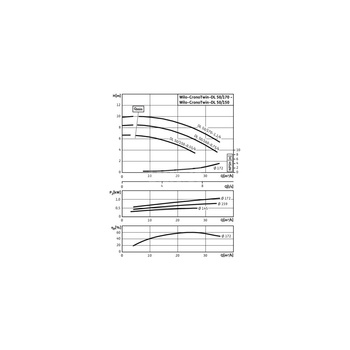 Pompa obiegowa WILO CronoTwin-DL typu in-line z silnikiem znormalizowanym 50 Hz 1450obr/min