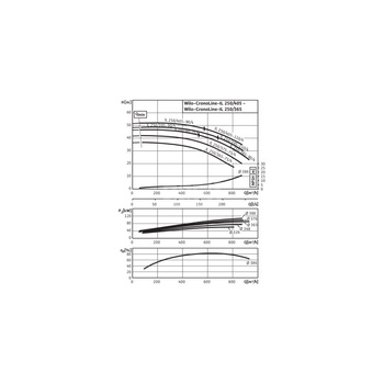 Pompa obiegowa WILO CronoLine-IL typu in-line z silnikiem znormalizowanym 50 Hz 1450obr/min