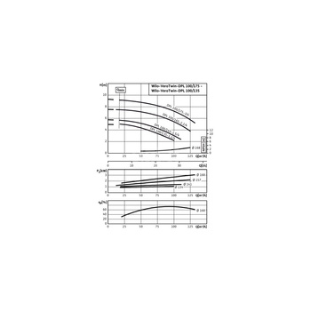 Pompa obiegowa WILO VeroTwin-DPL typu in-line z silnikiem znormalizowanym 50 Hz 1450obr/min