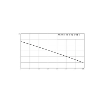 Pompa do kondensatu WILO Plavis 50/60 Hz (0.34l/h) 20W