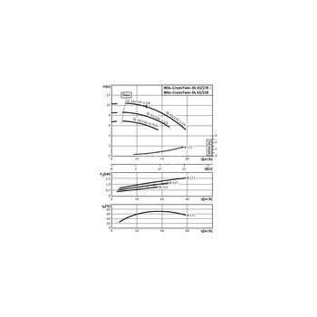 Pompa obiegowa WILO CronoTwin-DL typu in-line z silnikiem znormalizowanym 50 Hz 1450obr/min