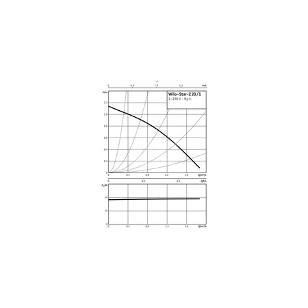 Pompa obiegowa WILO STAR-Z 20/1 wbudowana 1x230V 50 Hz