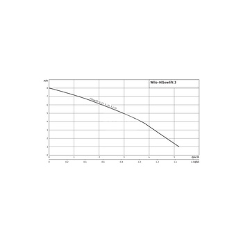 Pompa do ścieków WILO HiSewlift 350 Hz / 3.029m³/h / 0.4W