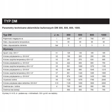DREW-MET Zbiornik Buforowy DM 800L