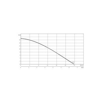 Pompa zanurzeniowa do ścieków WILO EMU KS 3x400V, moc 1.1W