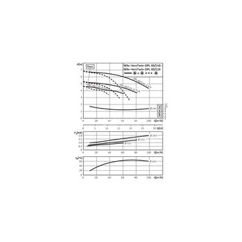 Pompa obiegowa WILO VeroTwin-DPL typu in-line z silnikiem znormalizowanym 50 Hz 1450obr/min
