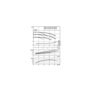 Pompa obiegowa WILO CronoTwin-DL typu in-line z silnikiem znormalizowanym 50 Hz 1450obr/min