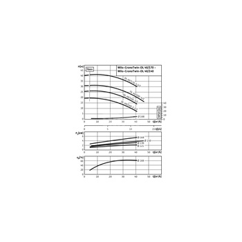 Pompa obiegowa WILO CronoTwin-DL typu in-line z silnikiem znormalizowanym 50 Hz 2900obr/min