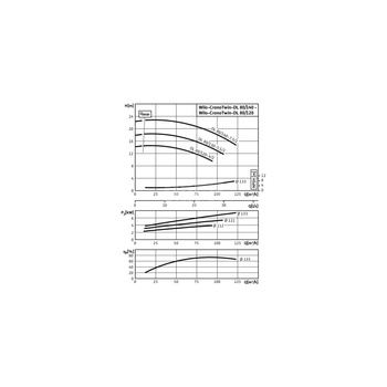 Pompa obiegowa WILO CronoTwin-DL typu in-line z silnikiem znormalizowanym 50 Hz 2900obr/min