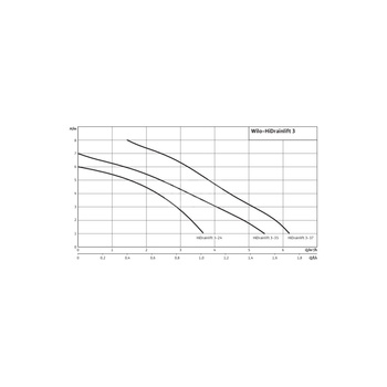 Pompa do ścieków WILO DrainLift XS-F50 Hz / 2.34m³/h / 0.25W