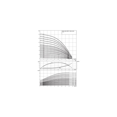 Wysokociśnieniowa pompa do wody Wilo-Helix FIRST V 1005-5/25/E/S/400-50