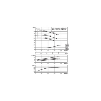 Pompa obiegowa WILO CronoLine-IL typu in-line z silnikiem znormalizowanym 50 Hz 2900obr/min