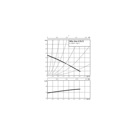 Pompa obiegowa WILO STAR-Z 25/2 wbudowana 1x230V 50 Hz
