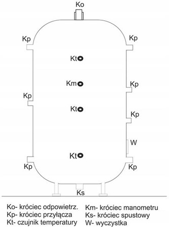 METALBET Zbiornik buforowy bez wężownicy 300L