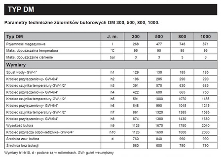 DREW-MET Zbiornik buforowy DM 300 litrów