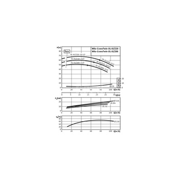 Pompa obiegowa WILO CronoTwin-DL typu in-line z silnikiem znormalizowanym 50 Hz 2900obr/min