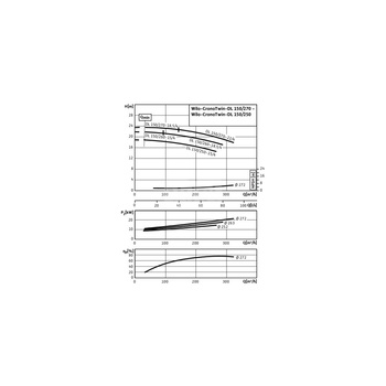 Pompa obiegowa WILO CronoTwin-DL typu in-line z silnikiem znormalizowanym 50 Hz 1450obr/min