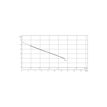 Pompa zanurzeniowa do ścieków WILO EMU KS 3x400V, moc 2.8W