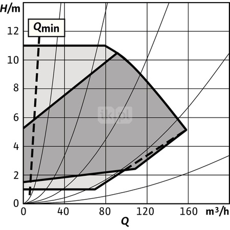 Pompa obiegowa WILO Stratos GIGA 2.0-I typu in-line z silnikiem znormalizowanym 50/60 Hz 1500obr/min