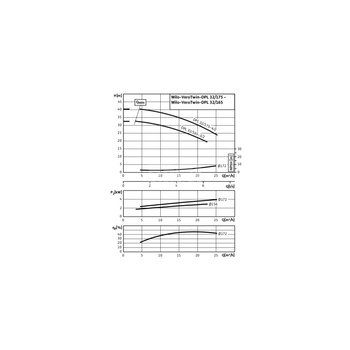 Pompa obiegowa WILO VeroTwin-DPL typu in-line z silnikiem znormalizowanym 50 Hz 2900obr/min