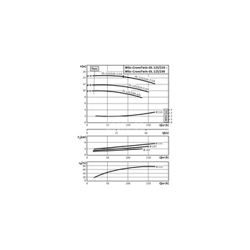 Pompa obiegowa WILO CronoTwin-DL typu in-line z silnikiem znormalizowanym 50 Hz 1450obr/min