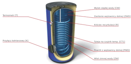 LEMET Wymiennik c.w.u. do PC stoj. z węż. 300L
