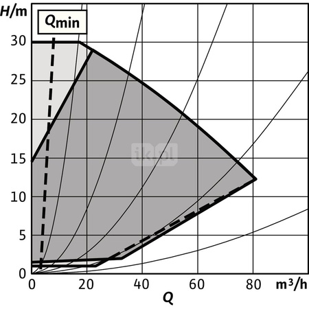 Pompa obiegowa WILO Stratos GIGA 2.0-I typu in-line z silnikiem znormalizowanym 50/60 Hz 3460obr/min