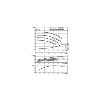 Pompa obiegowa WILO VeroLine-IPL typu in-line z silnikiem znormalizowanym 50 Hz 2900obr/min
