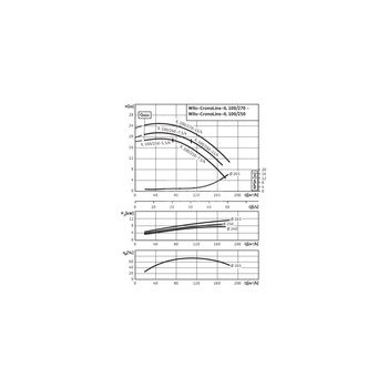 Pompa obiegowa WILO CronoLine-IL typu in-line z silnikiem znormalizowanym 50 Hz 1450obr/min