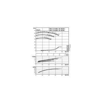 Pompa obiegowa Wilo-CronoBloc BL 40/180-7,5/2-IE3 dławnicowa o konstrukcji blokowej z przyłączem kołnierzowym. Wszechstronne zastosowanie. Powłoka kataforetyczna wszystkich elementów żeliwnych zapewnia wysoką odporność na korozję i trwałość.