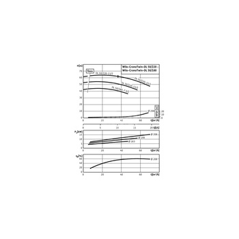 Pompa obiegowa WILO CronoTwin-DL typu in-line z silnikiem znormalizowanym 50 Hz 2900obr/min