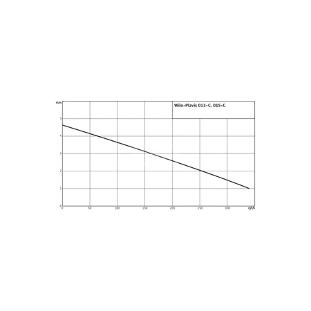 Pompa do kondensatu WILO Plavis 50/60 Hz (0.34l/h) 20W