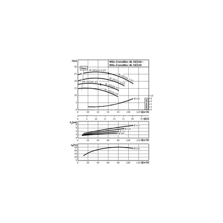 Pompa obiegowa Wilo-CronoBloc BL 50/140-7,5/2-IE3 dławnicowa o konstrukcji blokowej z przyłączem kołnierzowym. Wszechstronne zastosowanie. Powłoka kataforetyczna wszystkich elementów żeliwnych zapewnia wysoką odporność na korozję i trwałość.