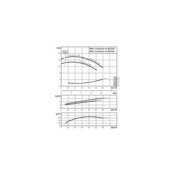 Pompa obiegowa WILO CronoLine-IL typu in-line z silnikiem znormalizowanym 50 Hz 1450obr/min