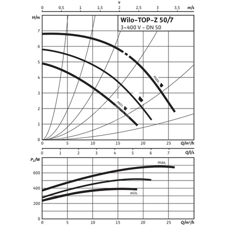 Pompa obiegowa WILO TOP-Z 50/7 DM PN16 RG wbudowana , 2900 obr/min3x400V 50 Hz
