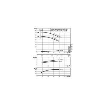 Pompa obiegowa WILO VeroTwin-DPL typu in-line z silnikiem znormalizowanym 50 Hz 2900obr/min