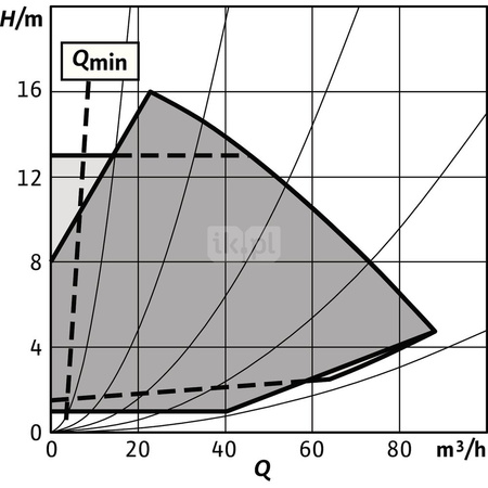 Pompa obiegowa WILO Stratos GIGA 2.0-I typu in-line z silnikiem znormalizowanym 50/60 Hz 2890obr/min