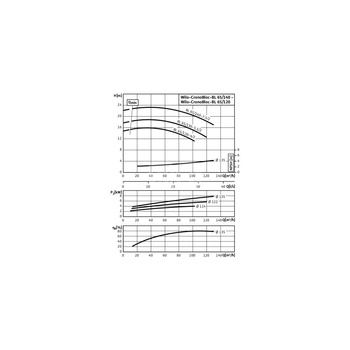 Pompa obiegowa Wilo-CronoBloc BL 65/120-4/2-IE3 dławnicowa o konstrukcji blokowej z przyłączem kołnierzowym. Wszechstronne zastosowanie. Powłoka kataforetyczna wszystkich elementów żeliwnych zapewnia wysoką odporność na korozję i trwałość.