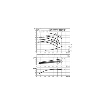 Pompa obiegowa WILO CronoLine-IL typu in-line z silnikiem znormalizowanym 50 Hz 2900obr/min