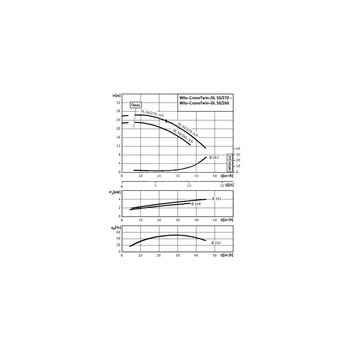 Pompa obiegowa WILO CronoTwin-DL typu in-line z silnikiem znormalizowanym 50 Hz 1450obr/min