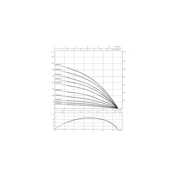 Pompa głębinowa WILO Sub TWU 4 częstotliwość 50 Hz, moc 3kW, prędkość obrotowa 2830obr/min