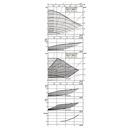 Pompa obiegowa WILO Stratos MAXO 30-0,5-4 PN10 -R7 wbudowana 1x230V 50/60 Hz