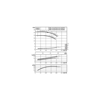 Pompa obiegowa WILO CronoTwin-DL typu in-line z silnikiem znormalizowanym 50 Hz 1450obr/min